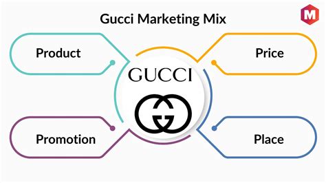 doelgroep gucci|Gucci marketing strategy examples.